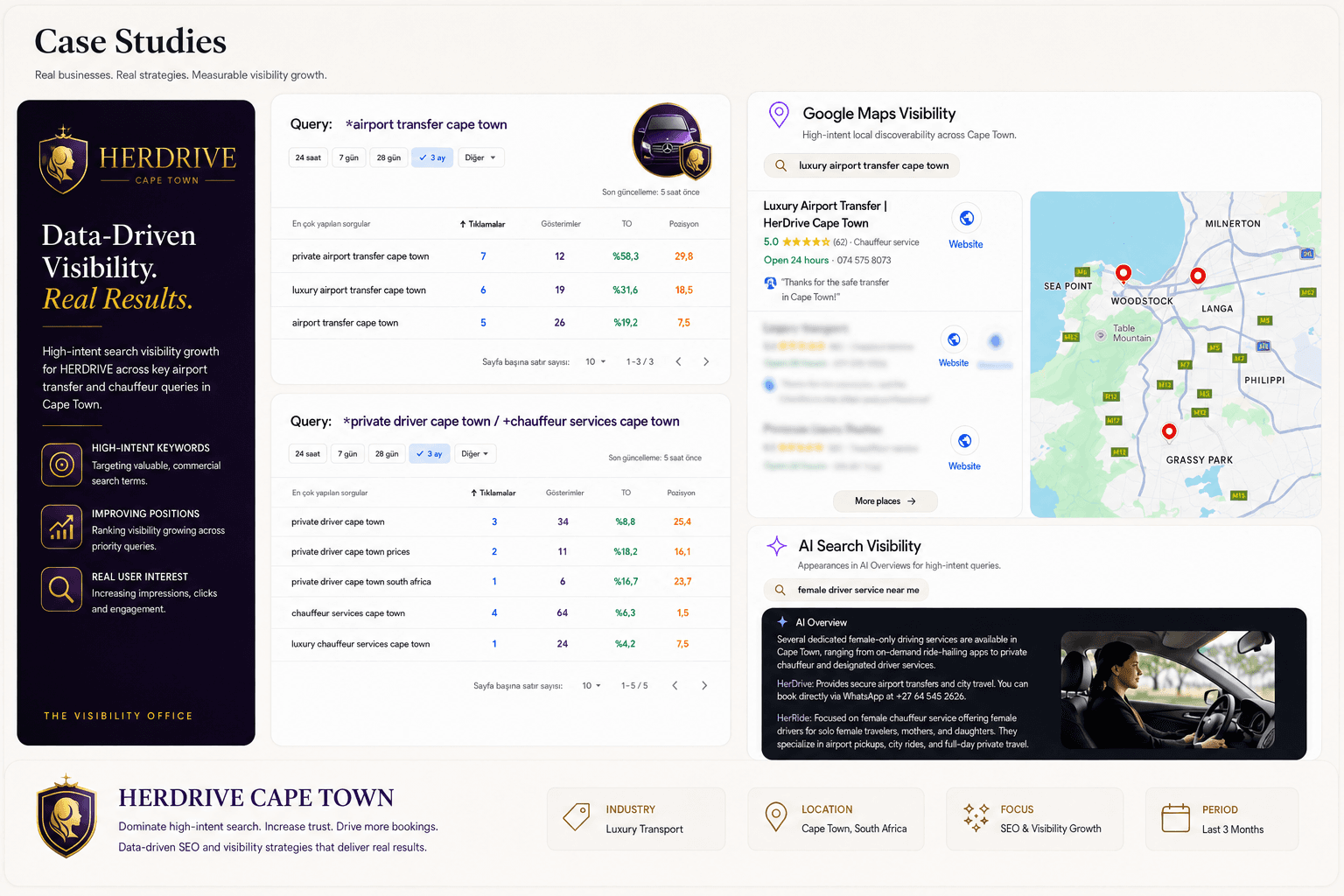 HERDRIVE CAPE TOWN Search Visibility Case Study